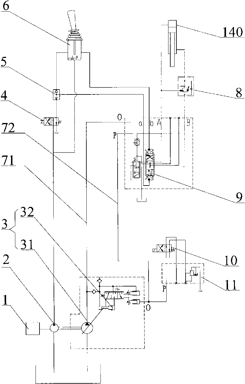 Hydraulic system and rotary drilling rig comprising same