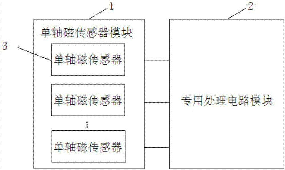 Magnetic switch circuit for outputting vector length of magnetic field