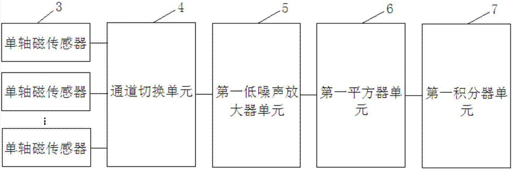 Magnetic switch circuit for outputting vector length of magnetic field