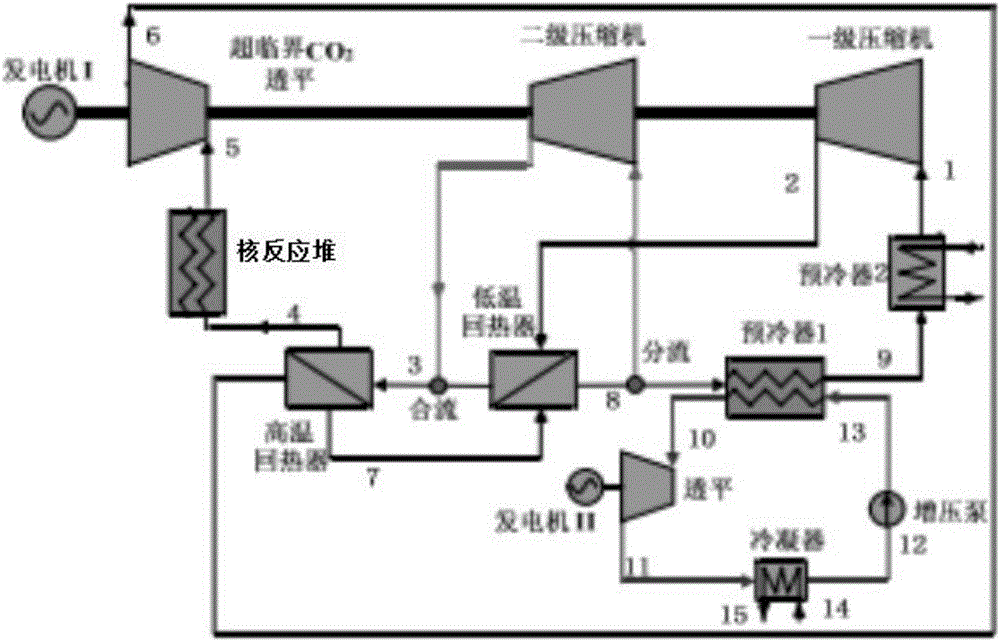 Nuclear electricity generation system based on Brayton cycle of supercritical carbon dioxide