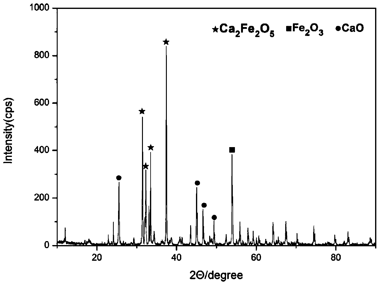 Preparation method of calcium ferrite