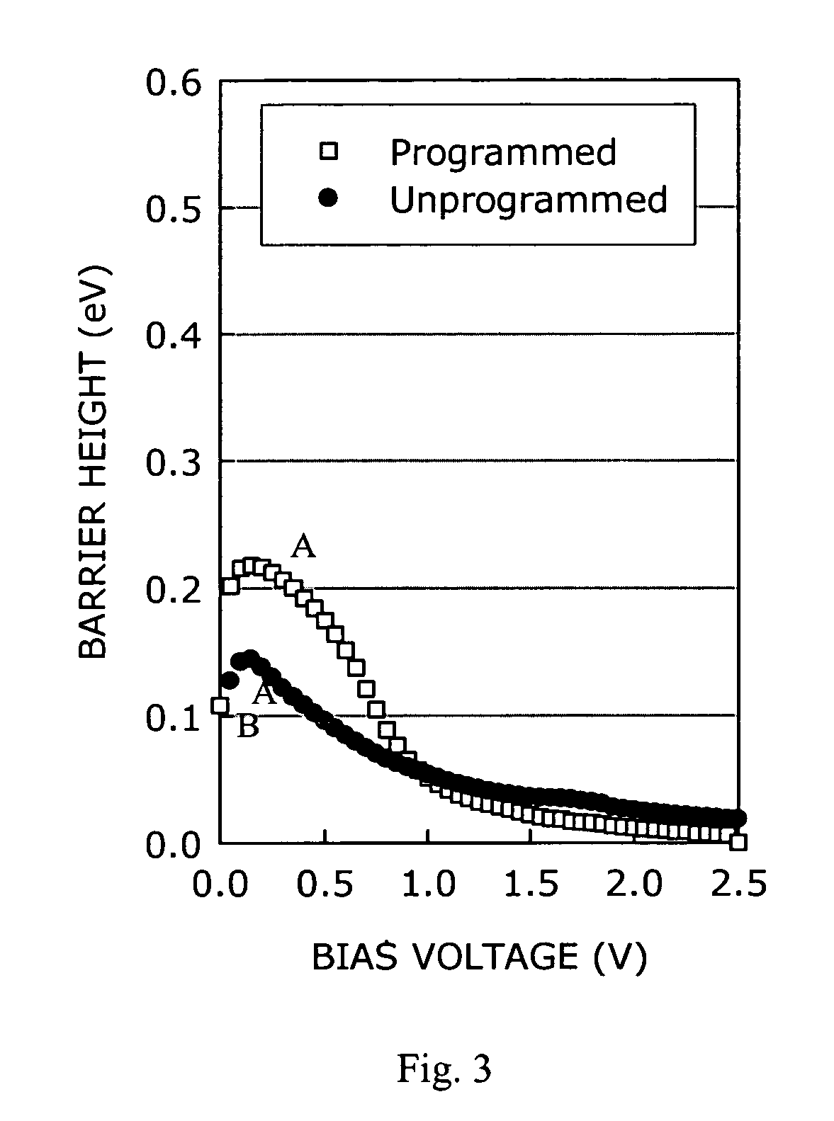 Nonvolatile memory cell operating by increasing order in polycrystalline semiconductor material