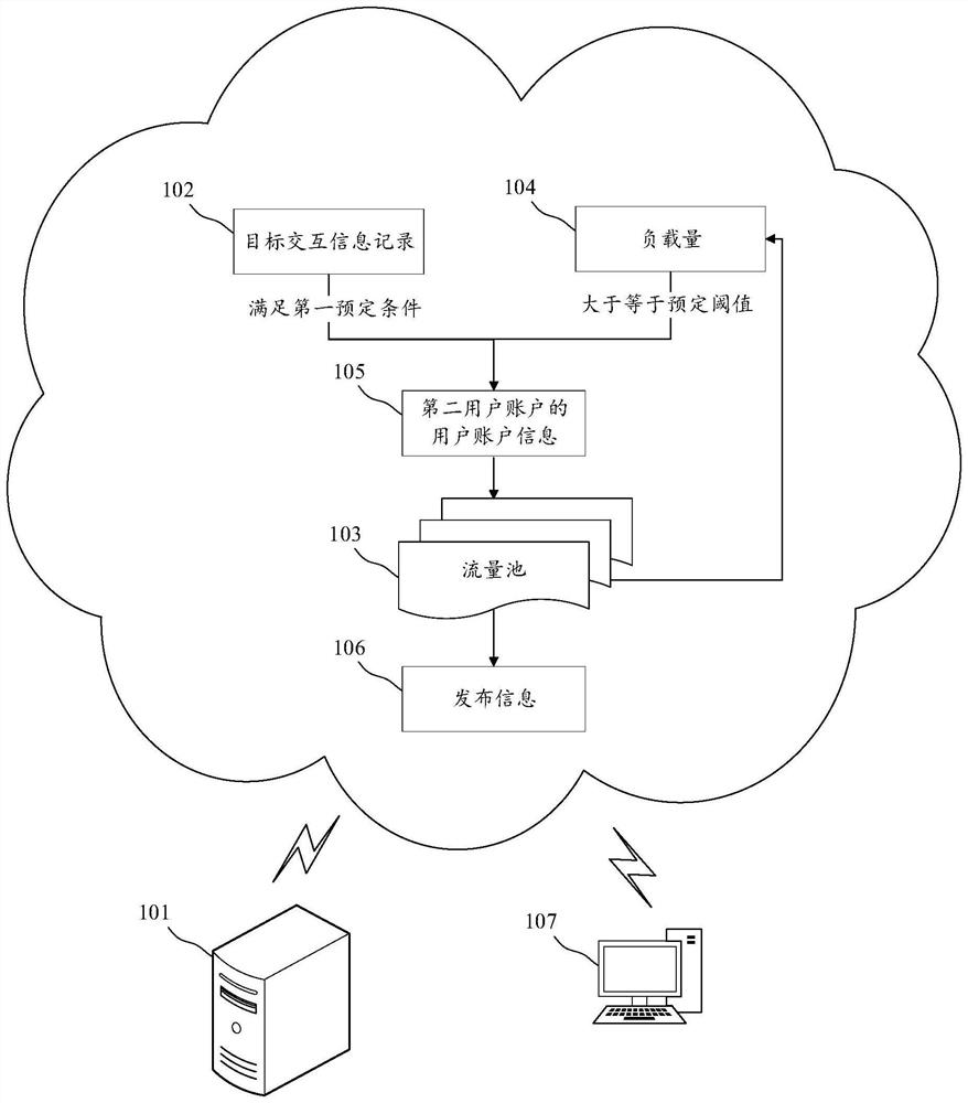 Information sending method and device, electronic equipment and computer readable medium