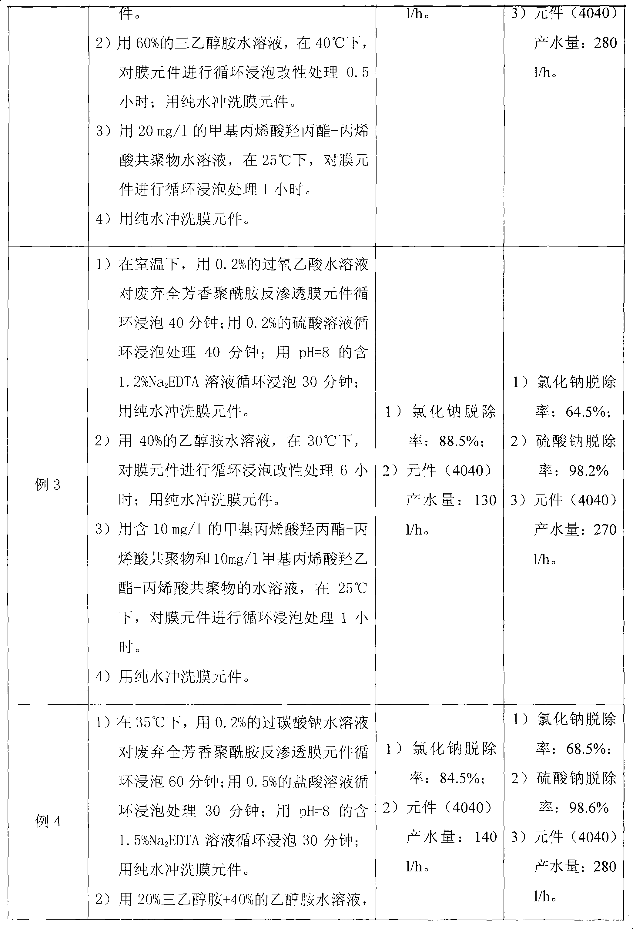 Nanofiltration reproduction method of waste reverse osmosis membrane element