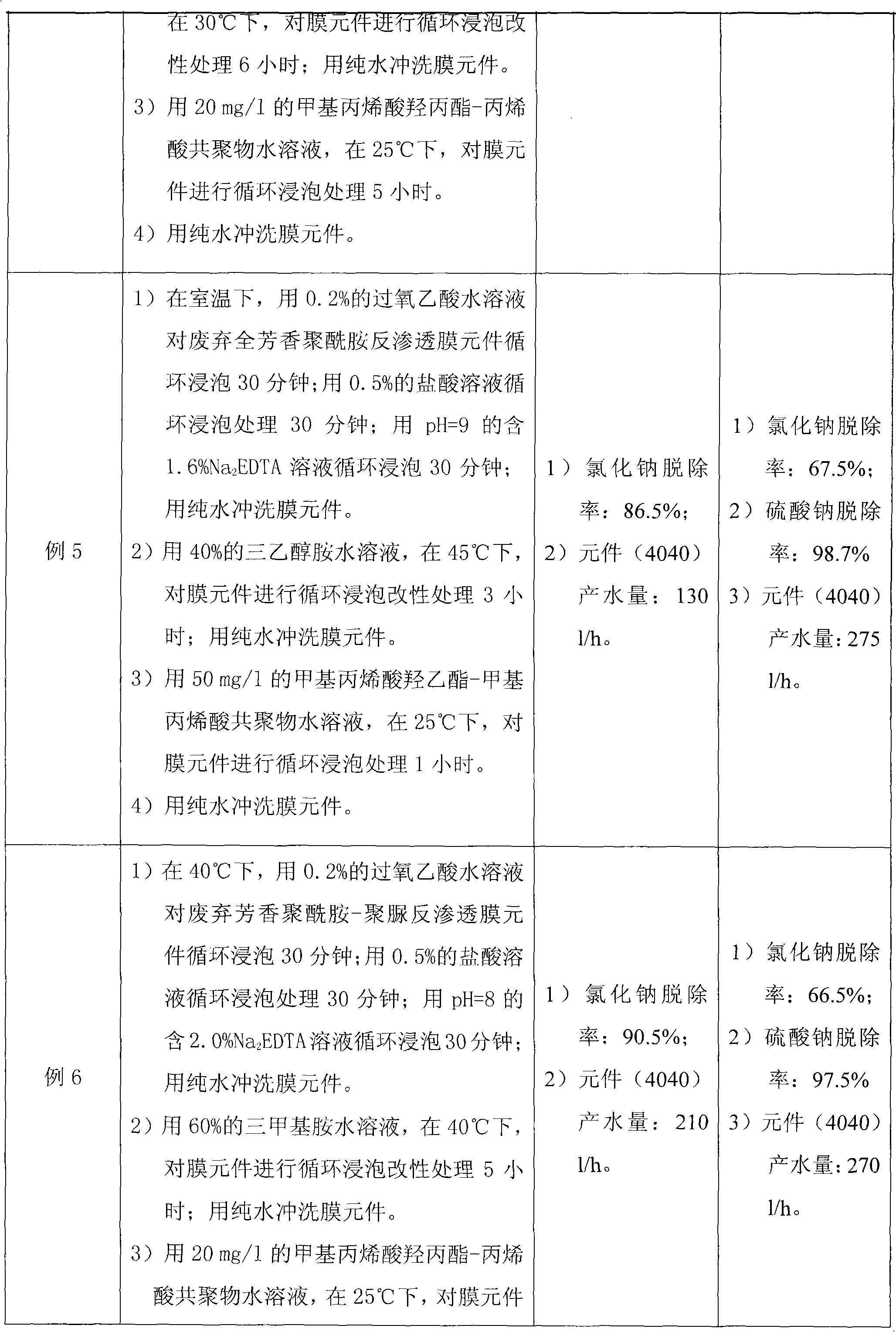 Nanofiltration reproduction method of waste reverse osmosis membrane element