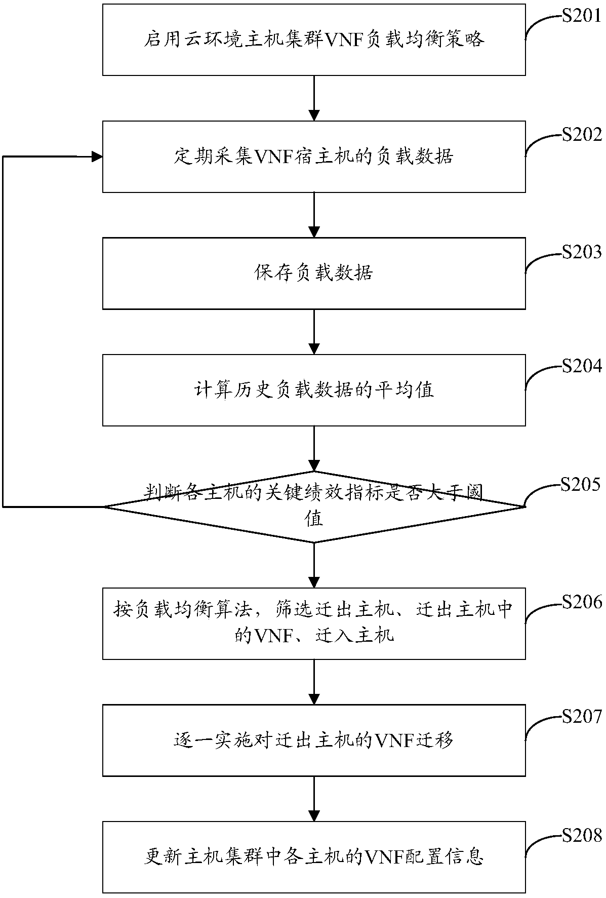 Virtual network function management method and device and network function virtualization system