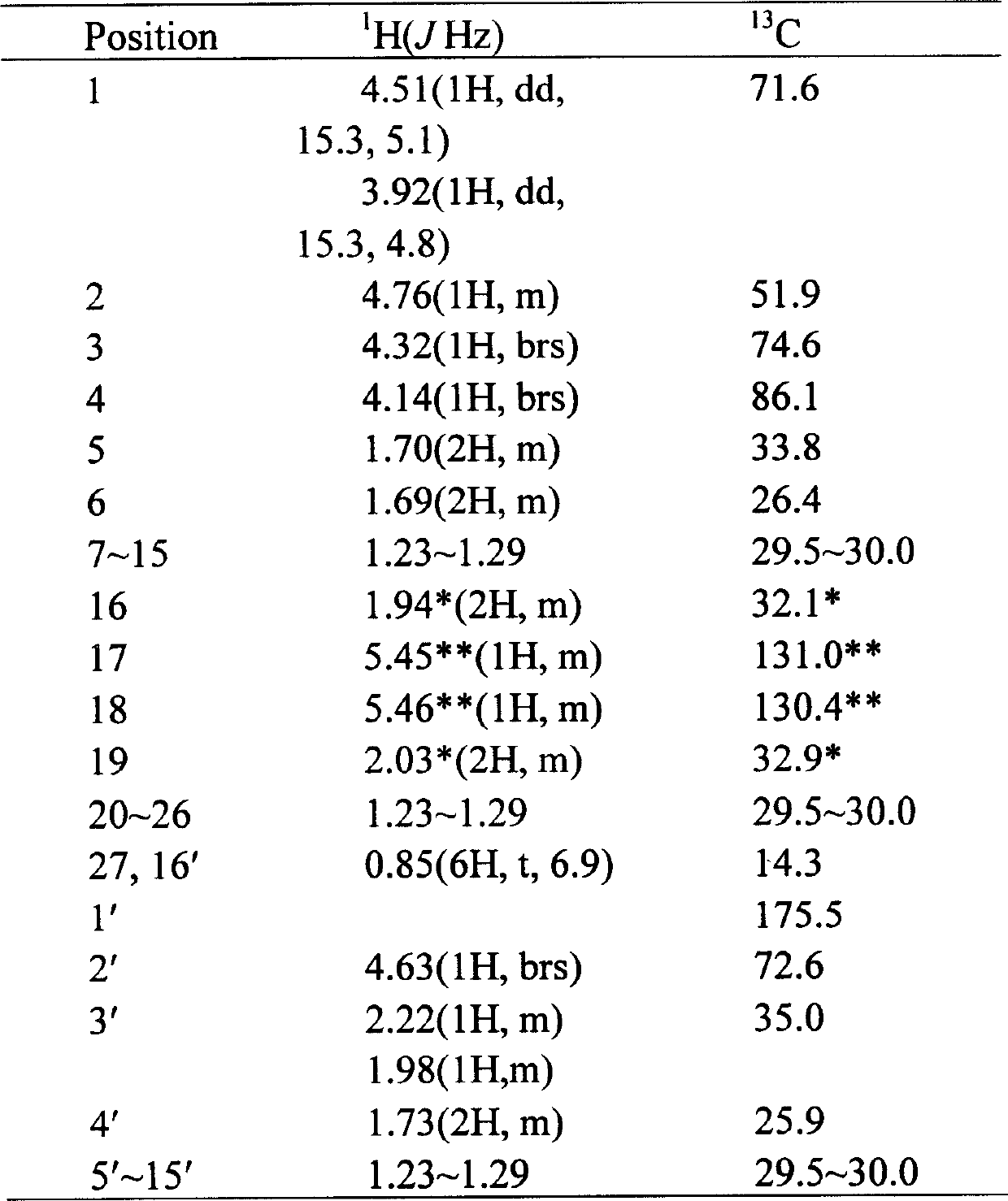 Novel ceramide compound with cell fading inducing activity and its preparing method