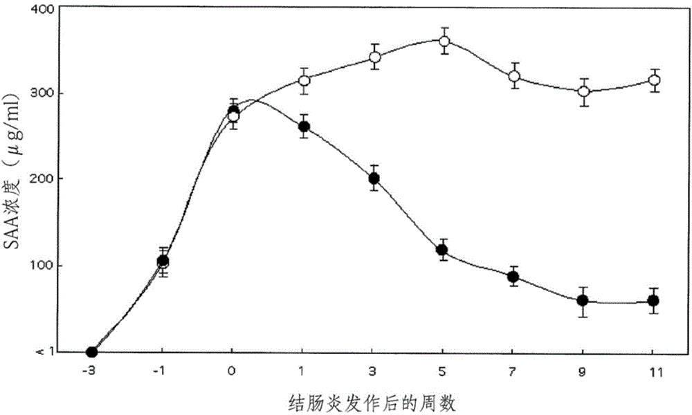 Anti-CXCL9, anti-CXCL 10, anti-CXCL 11, anti-CXCL 13, anti-CXCR3 and anti-CXCR5 agents for inflammatory disorder