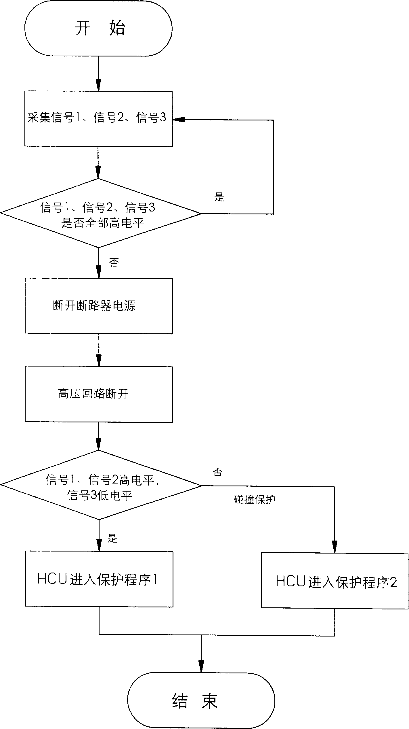 Safety system of mix dynamical automobile