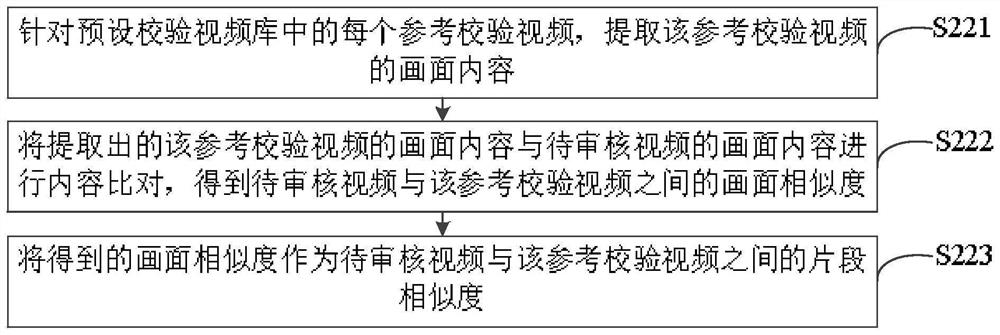 Video auditing method and device, video server and readable storage medium