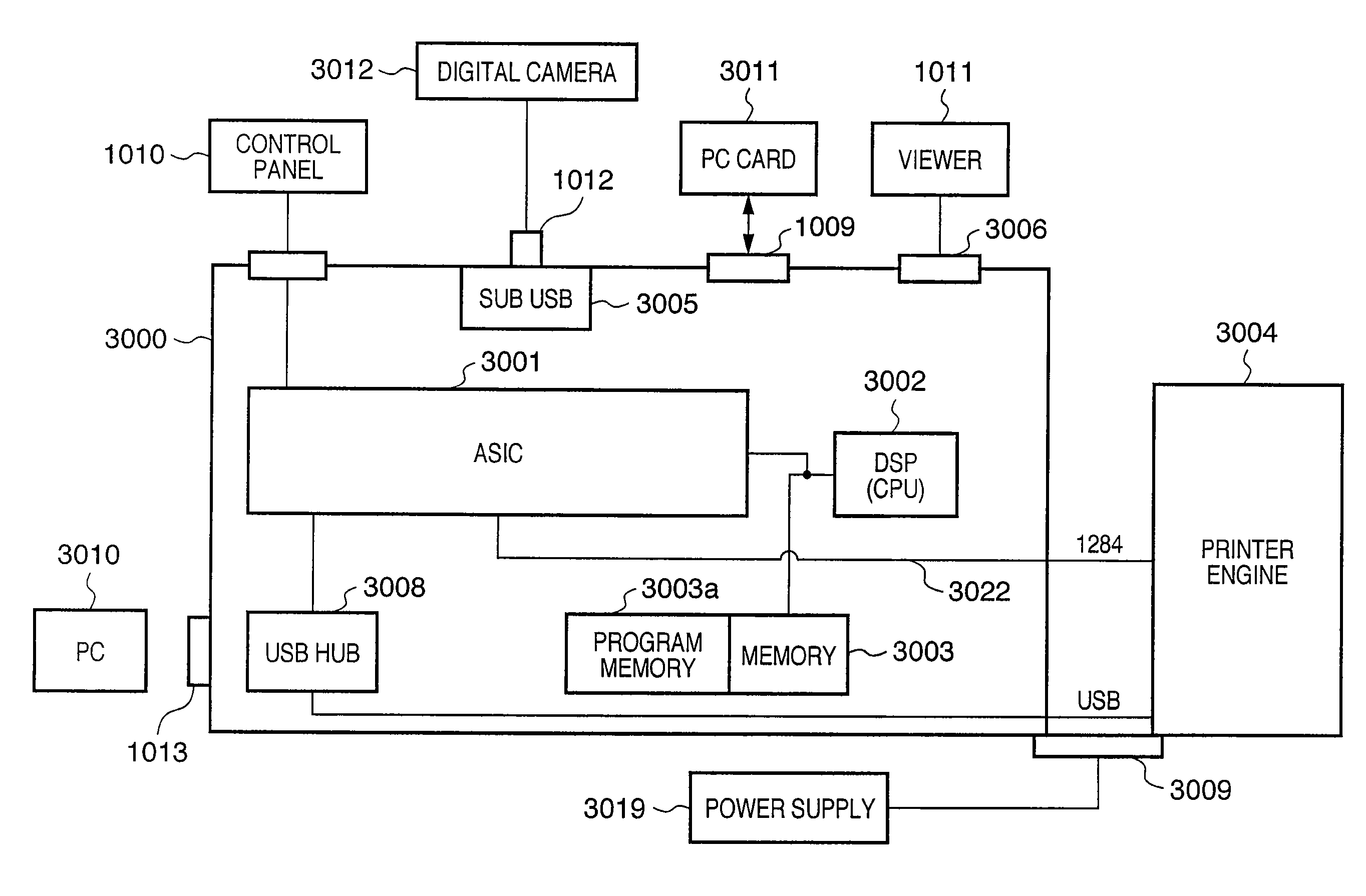 Print system, an image supply apparatus and control methods thereof