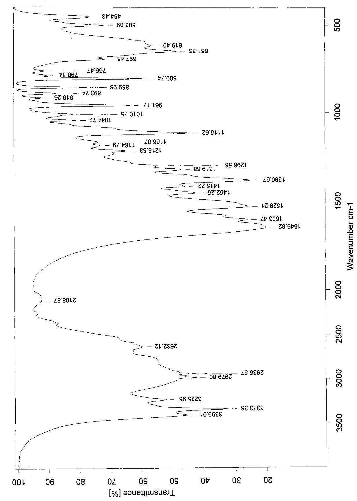 Preparation method of L-alanyl-L-glutamine