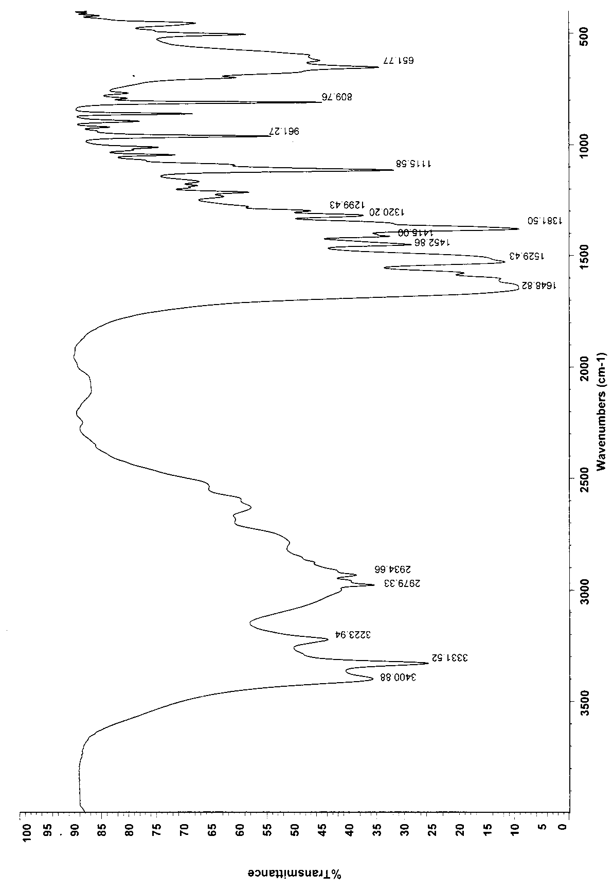 Preparation method of L-alanyl-L-glutamine