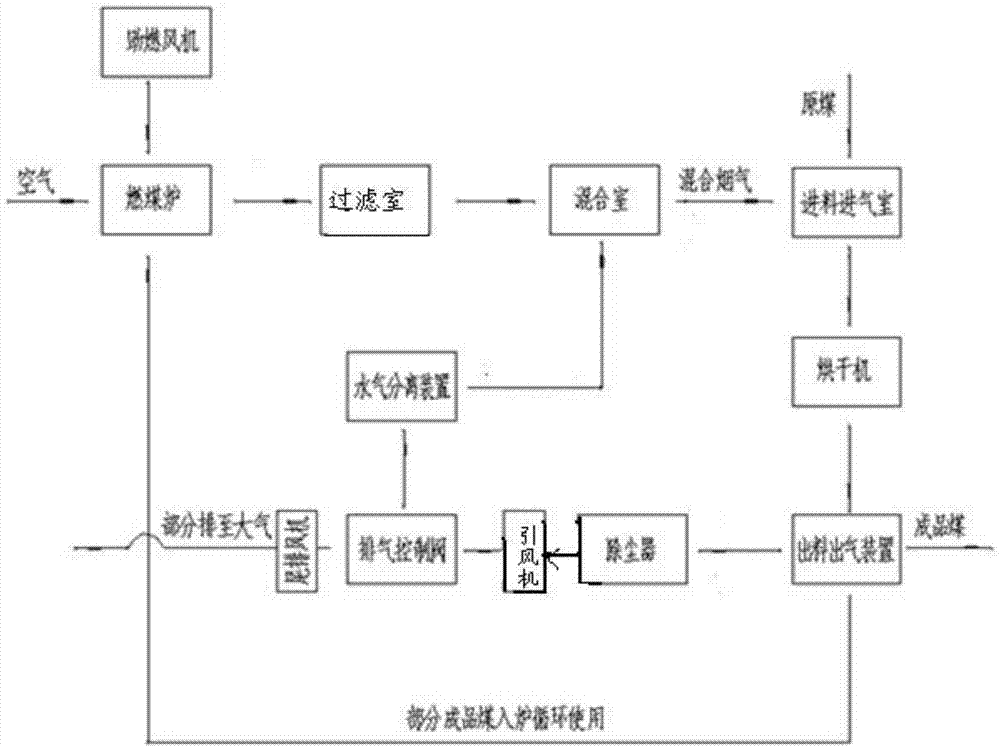 Device and method thereof for drying wet-based coal at low temperature with low oxygen