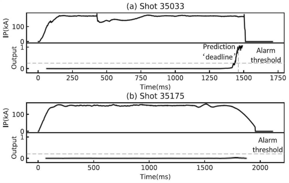 Tokamak plasma large fracture prediction algorithm based on deep neural network