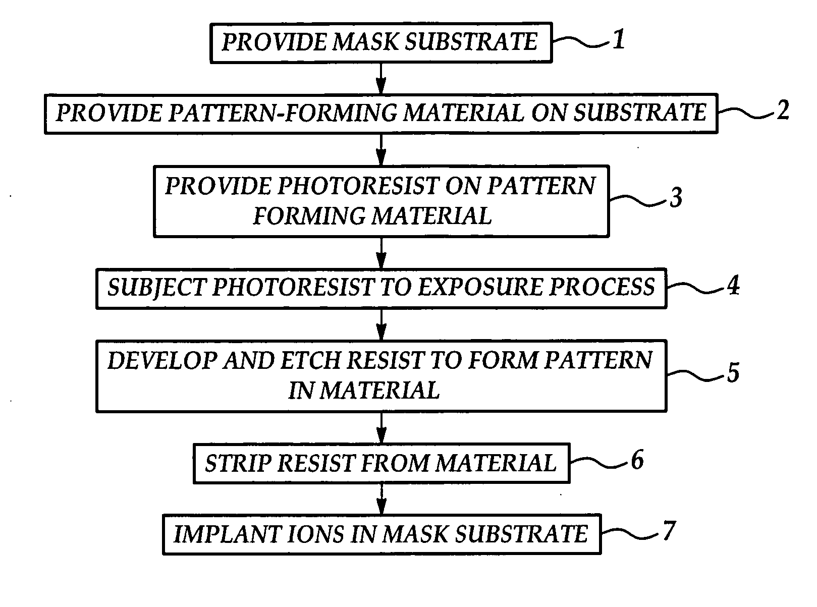 ESD-resistant photomask and method of preventing mask ESD damage