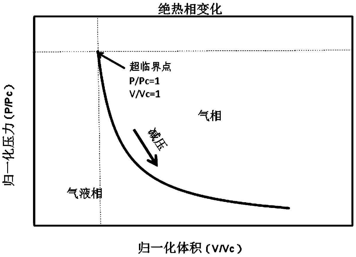 Low-cost and high-efficiency supercritical spray drying method and equipment for slurry