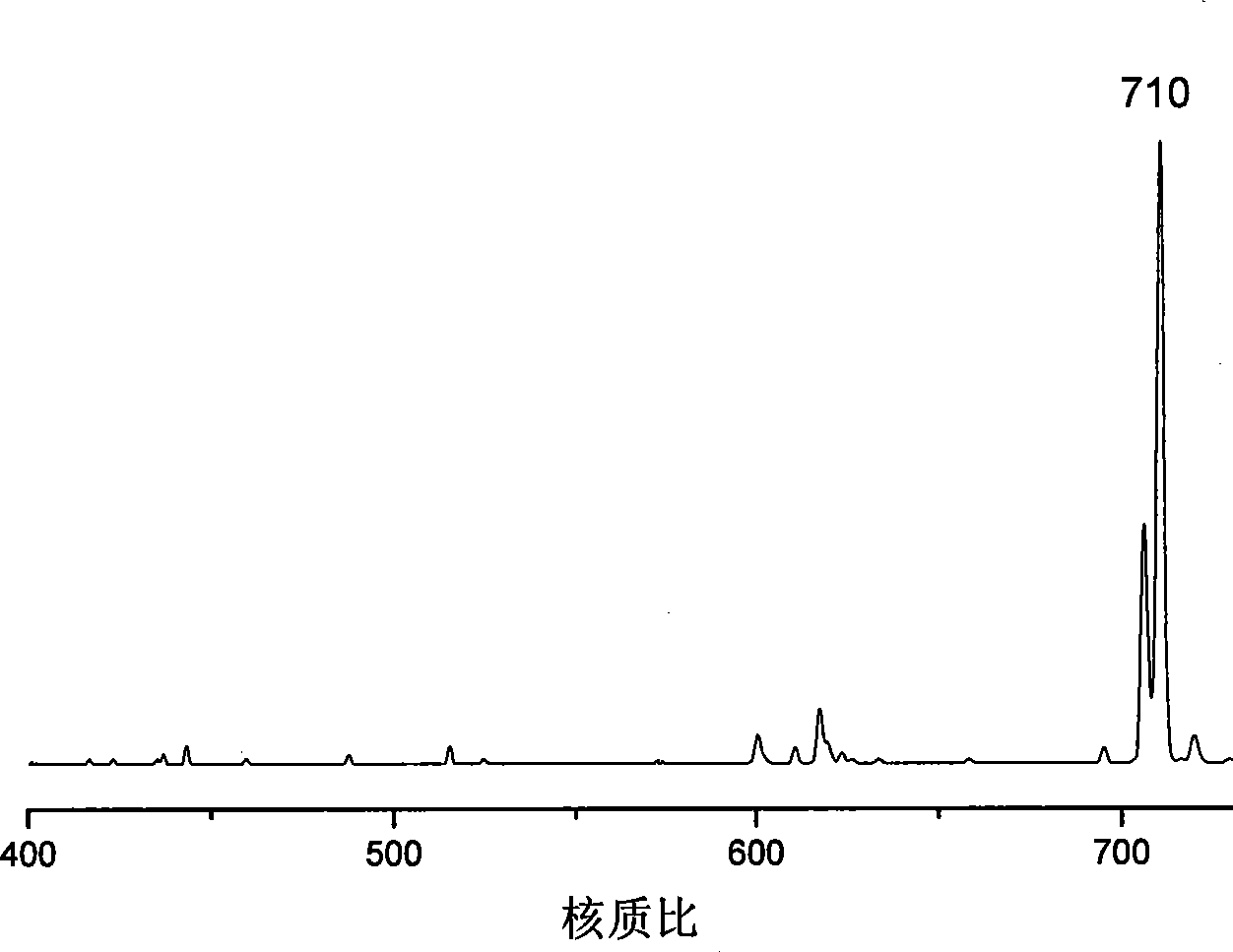 Novel phenylacetylene end capacity capped polyimide prepolymer and preparation method thereof