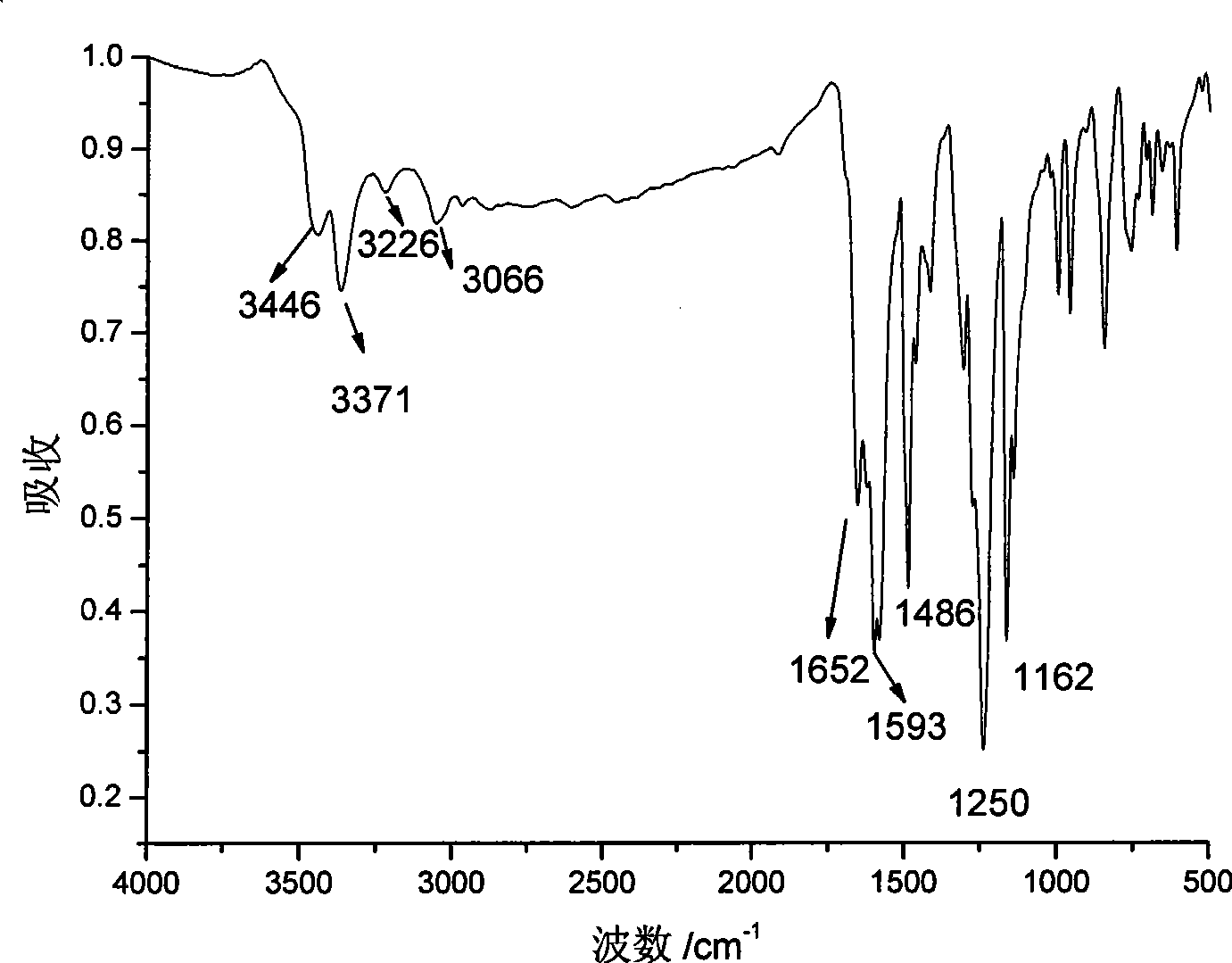 Novel phenylacetylene end capacity capped polyimide prepolymer and preparation method thereof