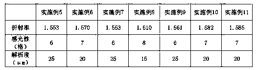 High-refractive-index alkaline water soluble resin and preparation method thereof, and high-refractive-index photoresist