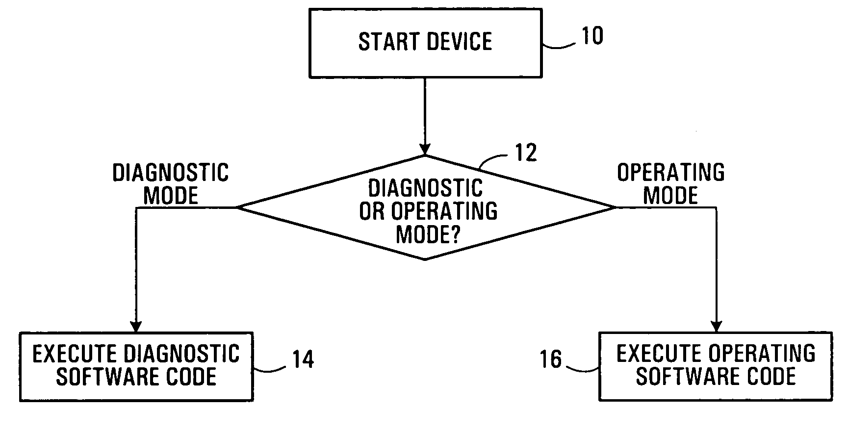 Electronic device diagnostic methods and systems