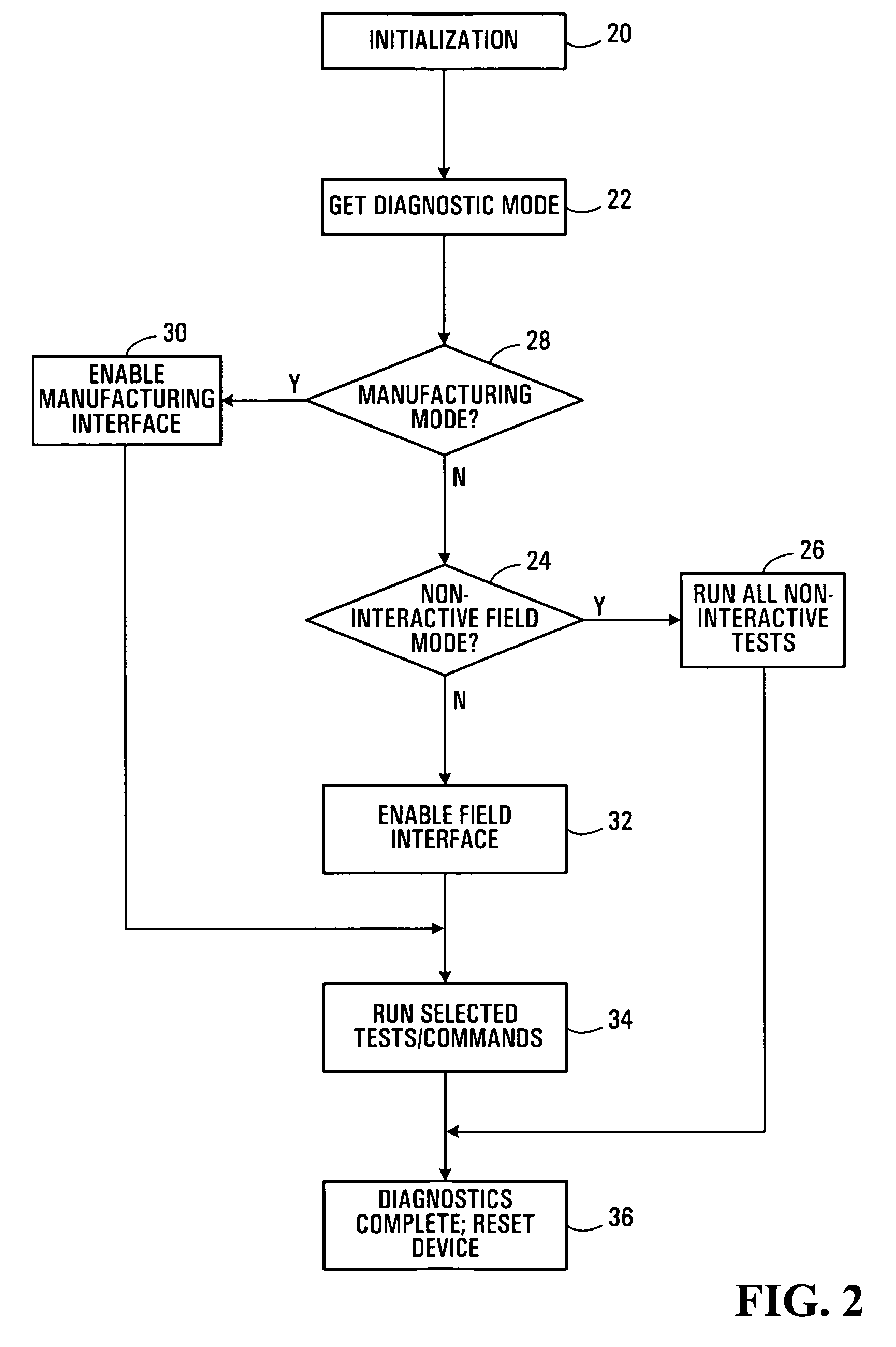 Electronic device diagnostic methods and systems