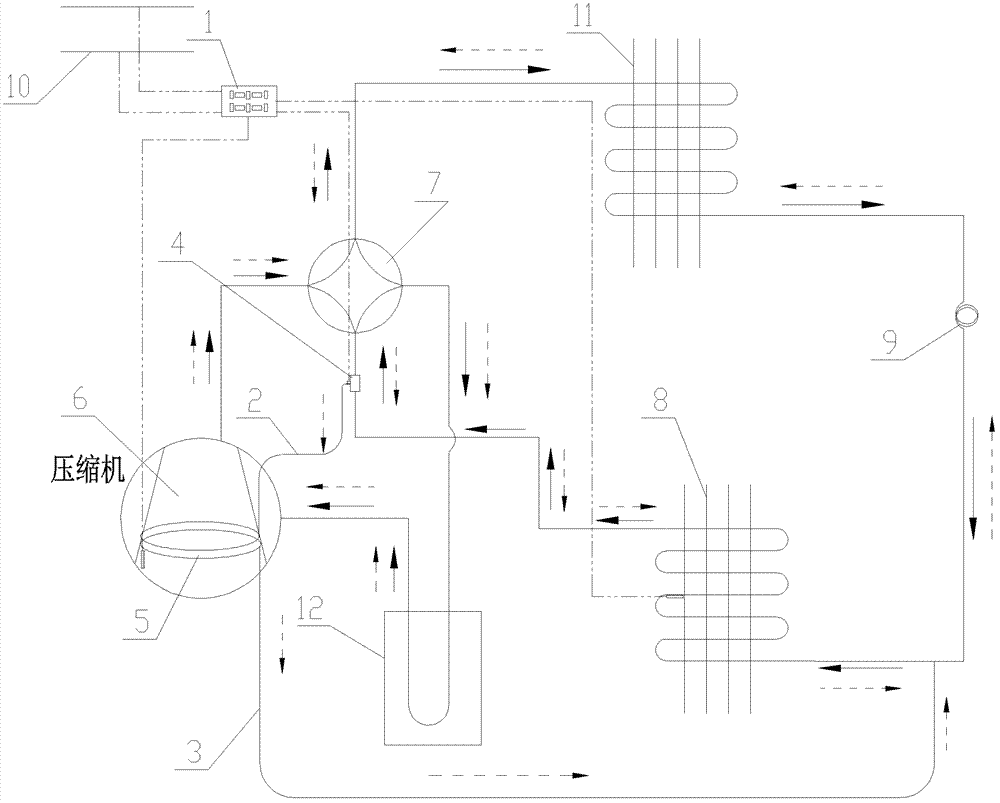 Control method of oil temperature of compressor