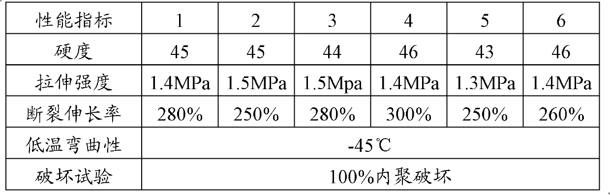 High-adhesion polysulfide sealant