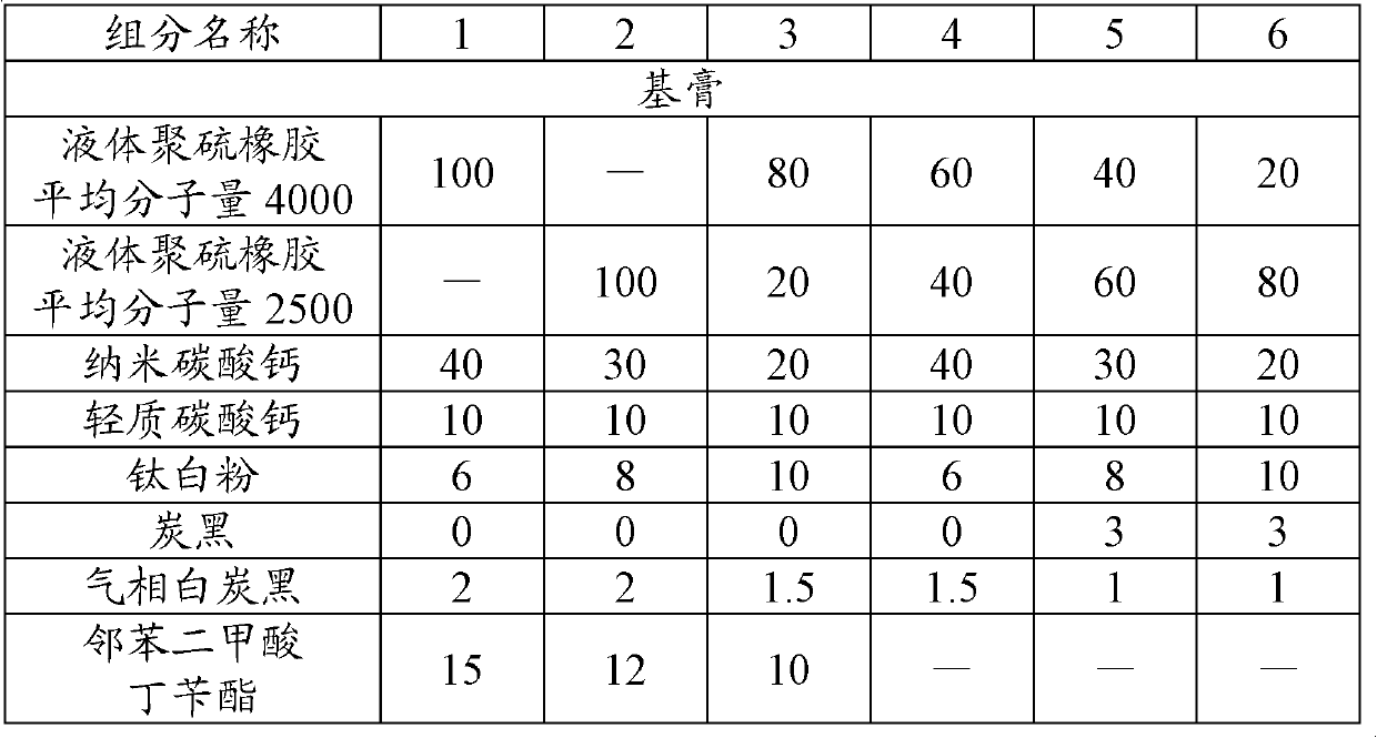 High-adhesion polysulfide sealant