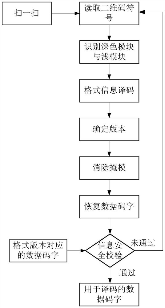 Two-dimensional code error correction decoding method, device, electronic equipment and computer readable medium