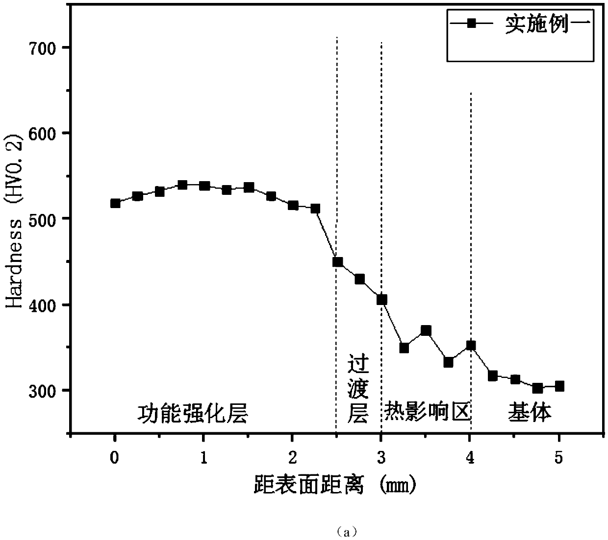 A Gradient Material Rail Frog Fabricated by Laser Cladding