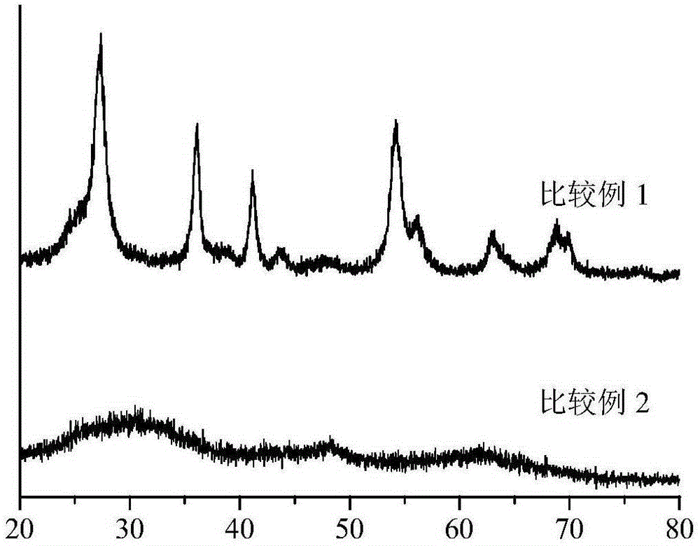 A kind of preparation method of titanium dioxide composite material hollow sphere