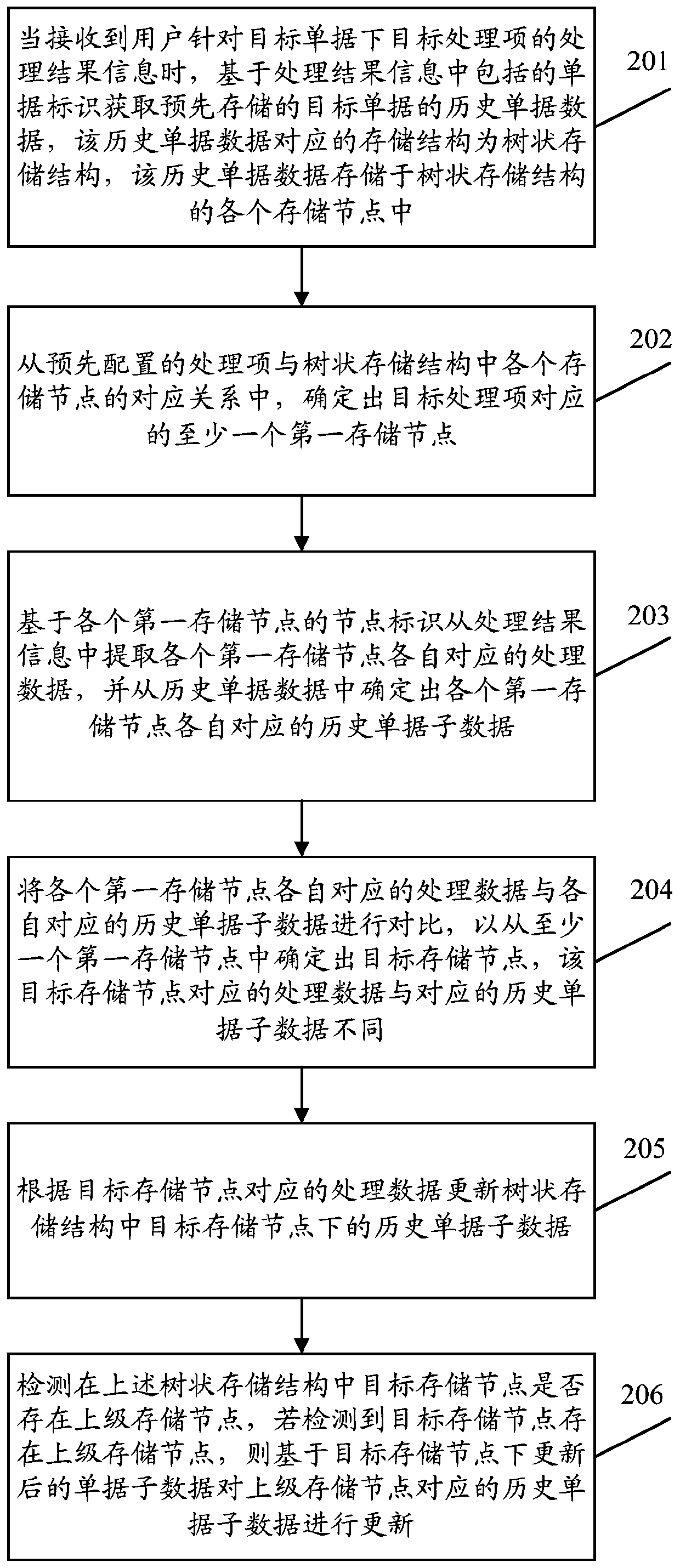 Data updating method and related equipment