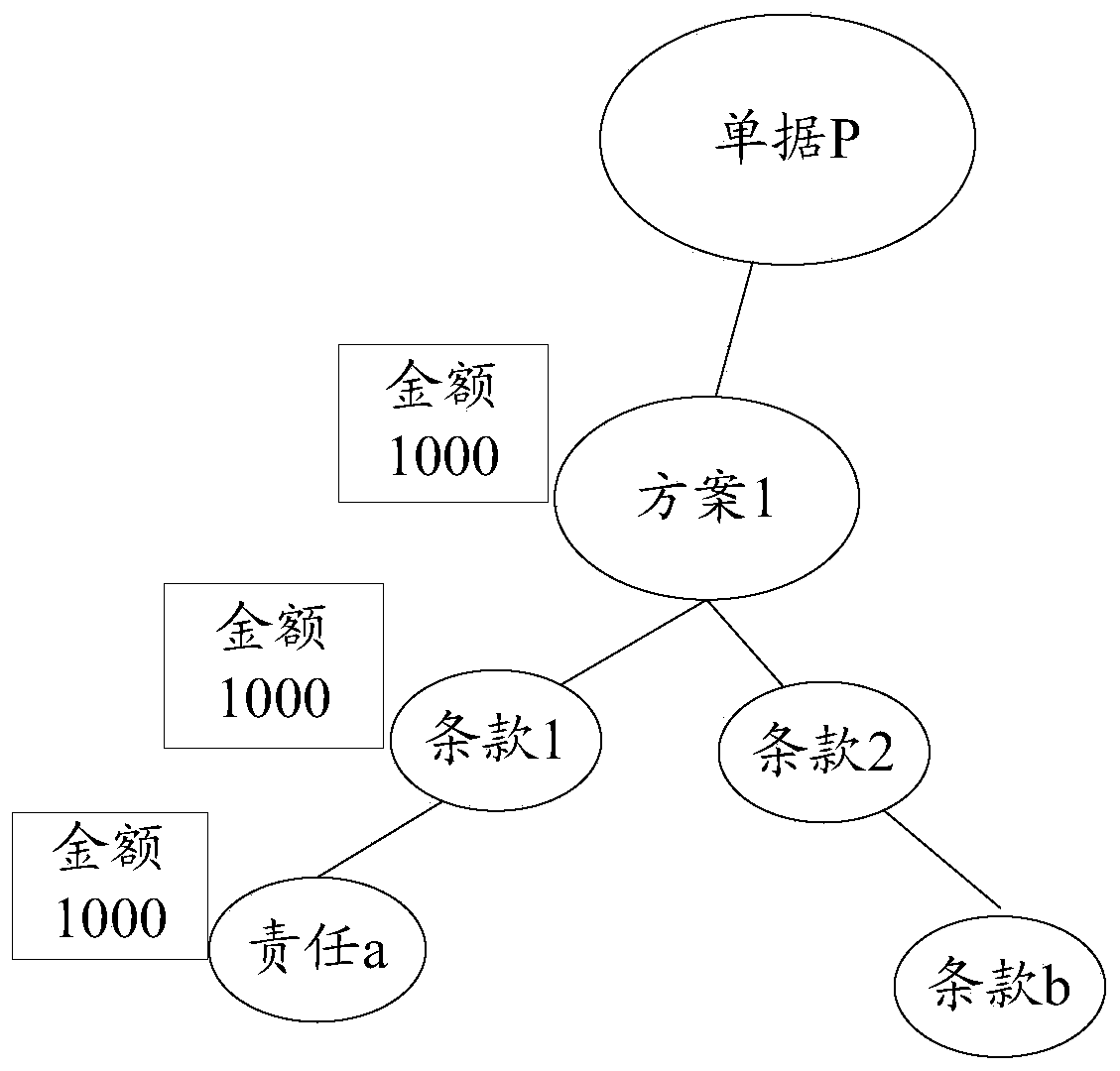 Data updating method and related equipment