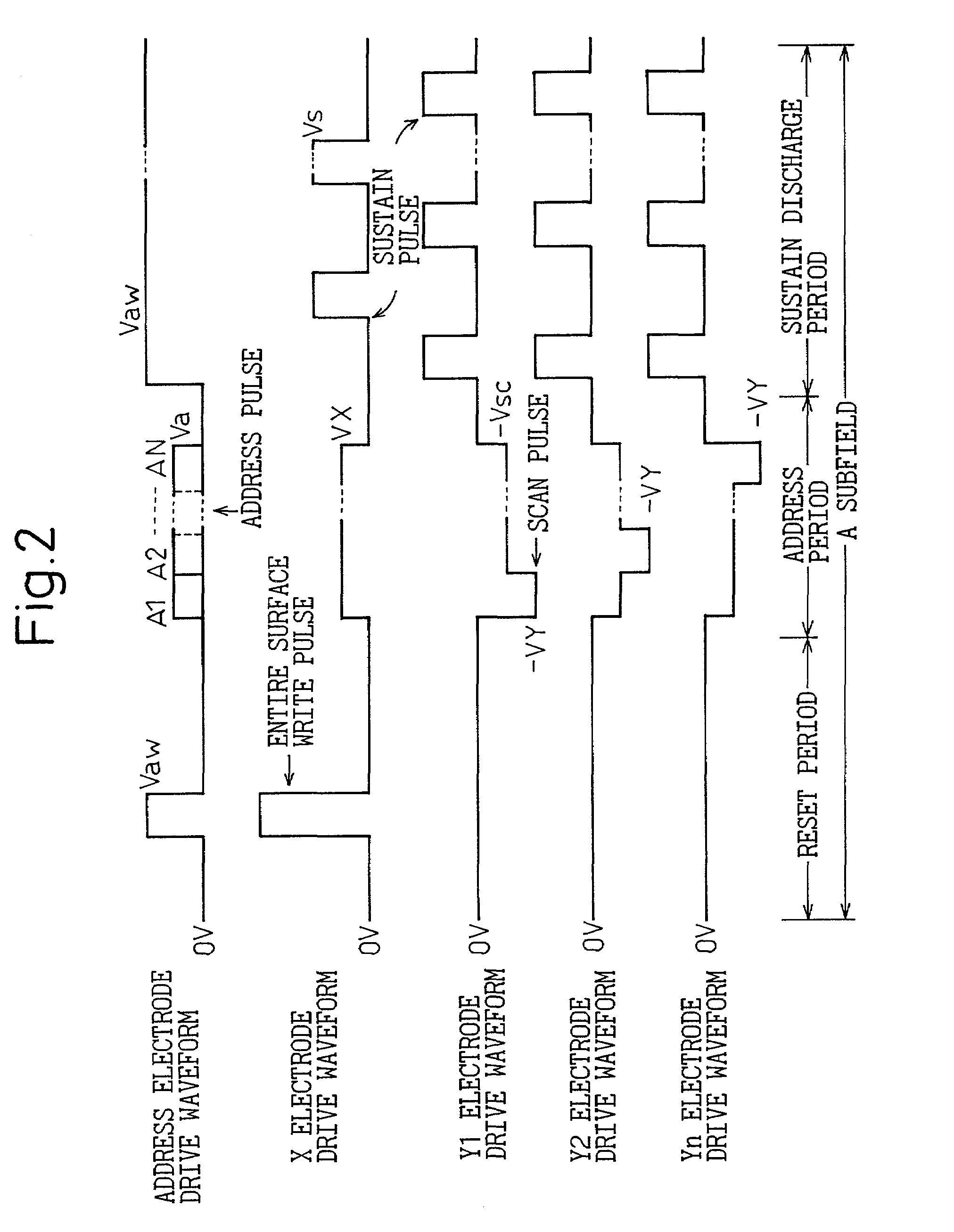 Method of driving display apparatus and plasma display apparatus