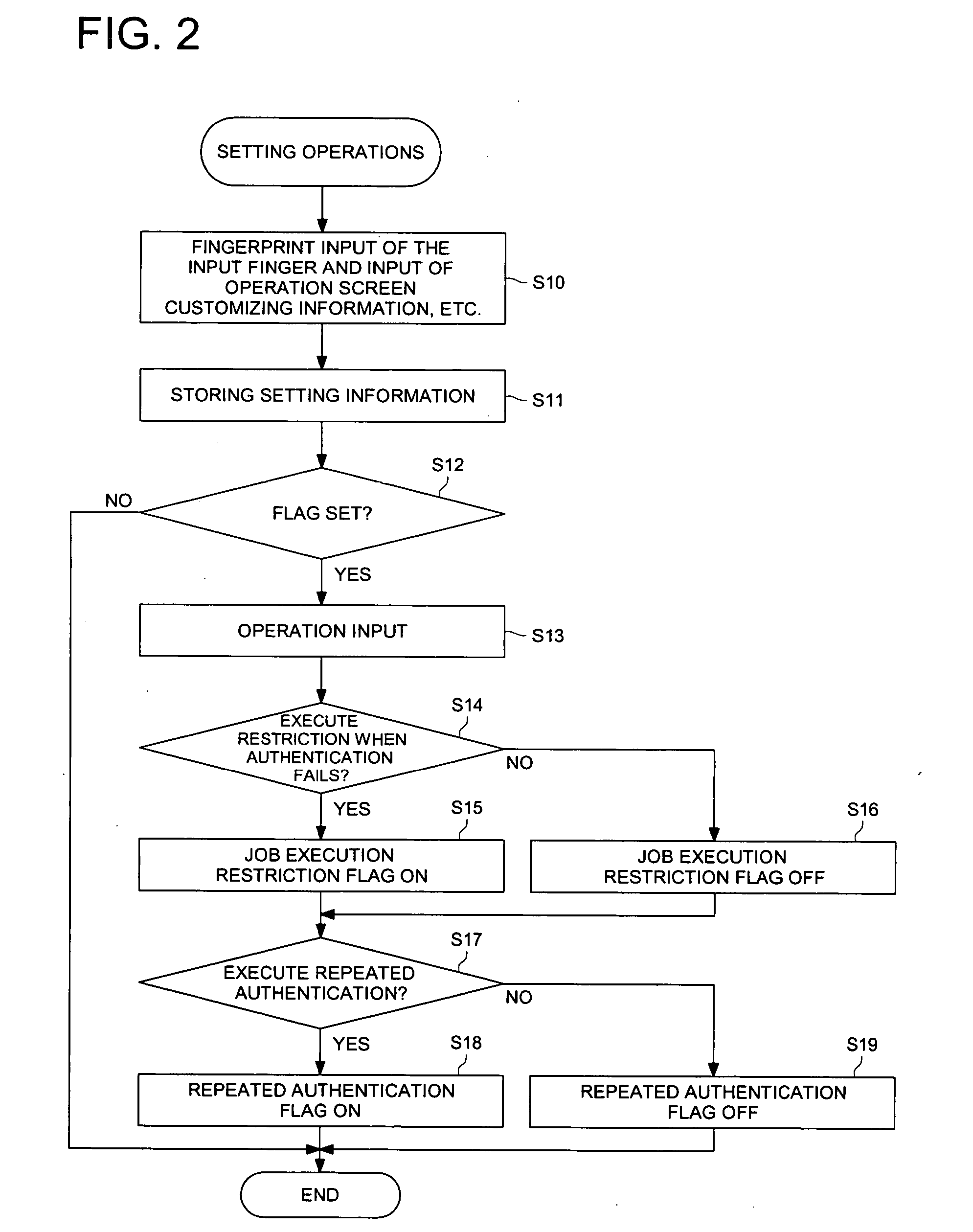 Image forming apparatus and apparatus for personal identity authentication