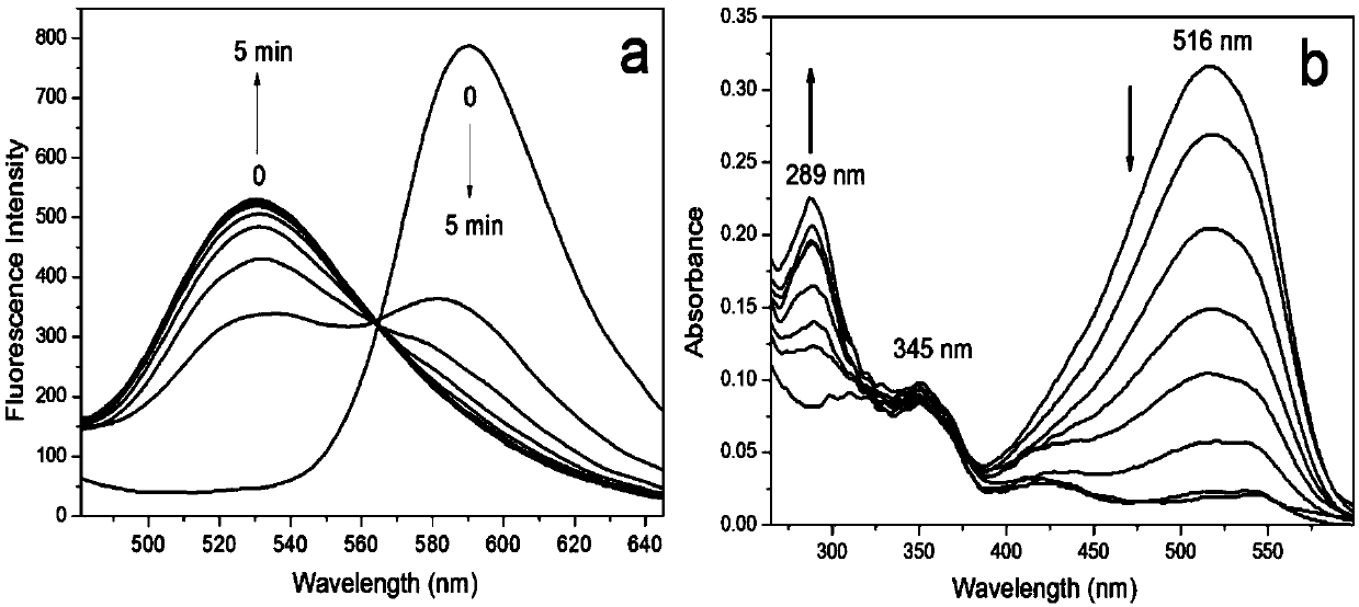 A Proportional Fluorescent Probe of Sulfur Dioxide Derivatives Using Semi-Cyanine and Flavonol as Fluorophores and Its Application