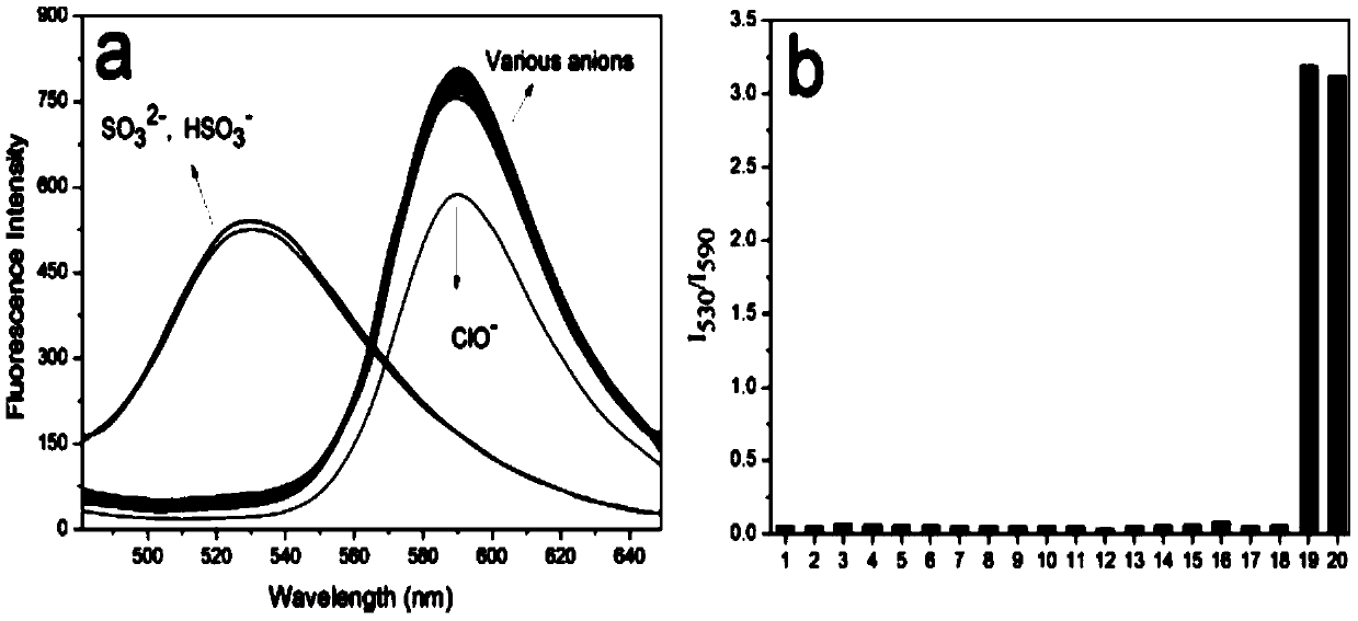 A Proportional Fluorescent Probe of Sulfur Dioxide Derivatives Using Semi-Cyanine and Flavonol as Fluorophores and Its Application