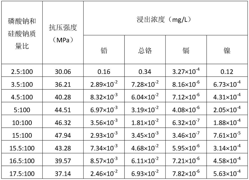 Method for preparing high-strength brick by synergistically utilizing waste incineration fly ash and steel slag