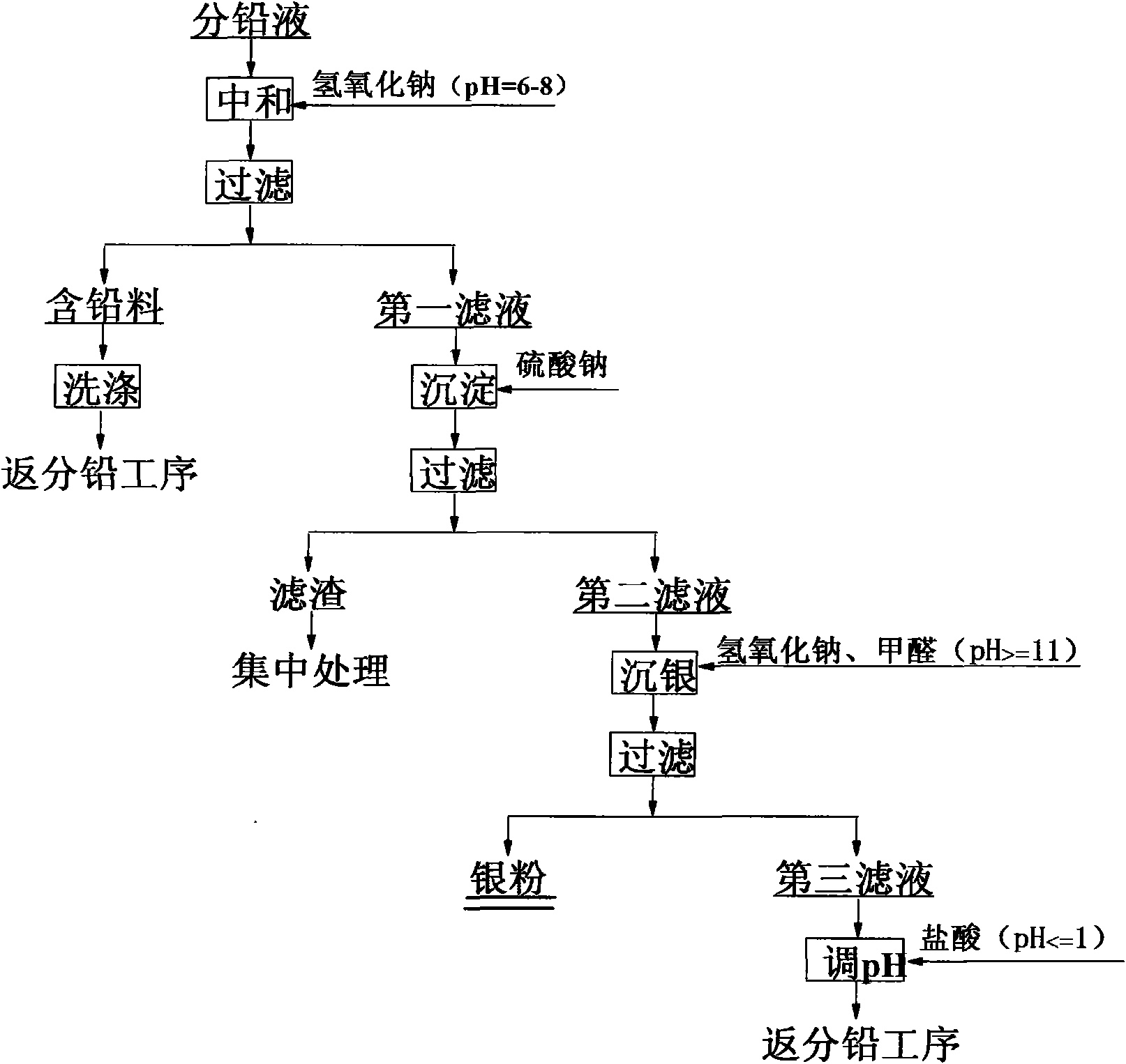 Method for recovering silver from lead-separating liquid of silver-separating residue of copper anode slime