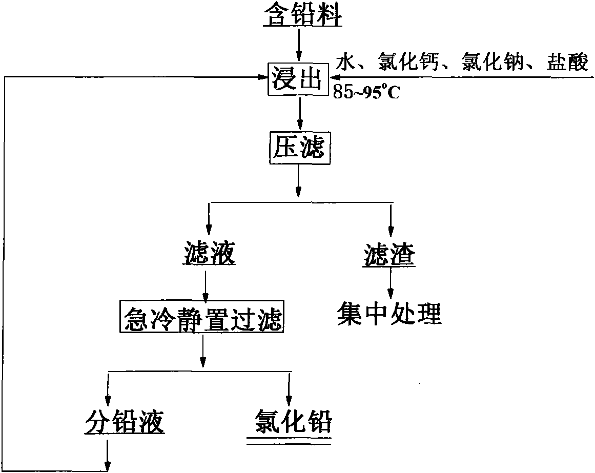 Method for recovering silver from lead-separating liquid of silver-separating residue of copper anode slime