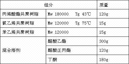 Heat-sealing adhesive for polystyrene and preparation method of heat-sealing adhesive