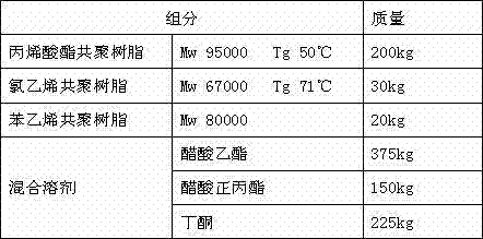 Heat-sealing adhesive for polystyrene and preparation method of heat-sealing adhesive