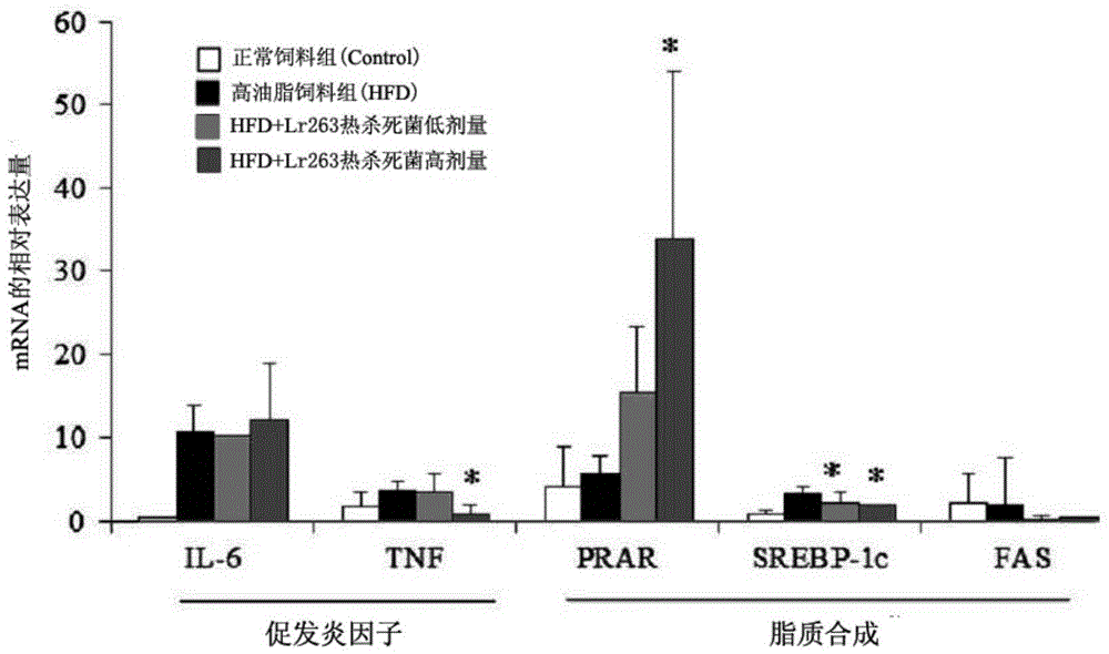 Purpose of Lactobacillus reuteri GMNL-263 for preparing hypolipidemic composition