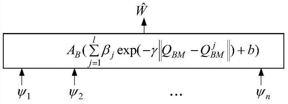 Granary grain storage quantity detection method based on support vector regression