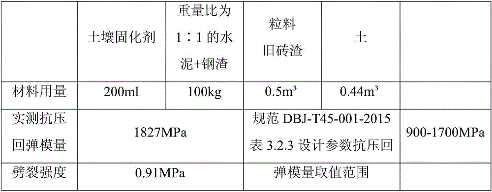 Solidified granular soil produced by utilizing waste and old materials from building project