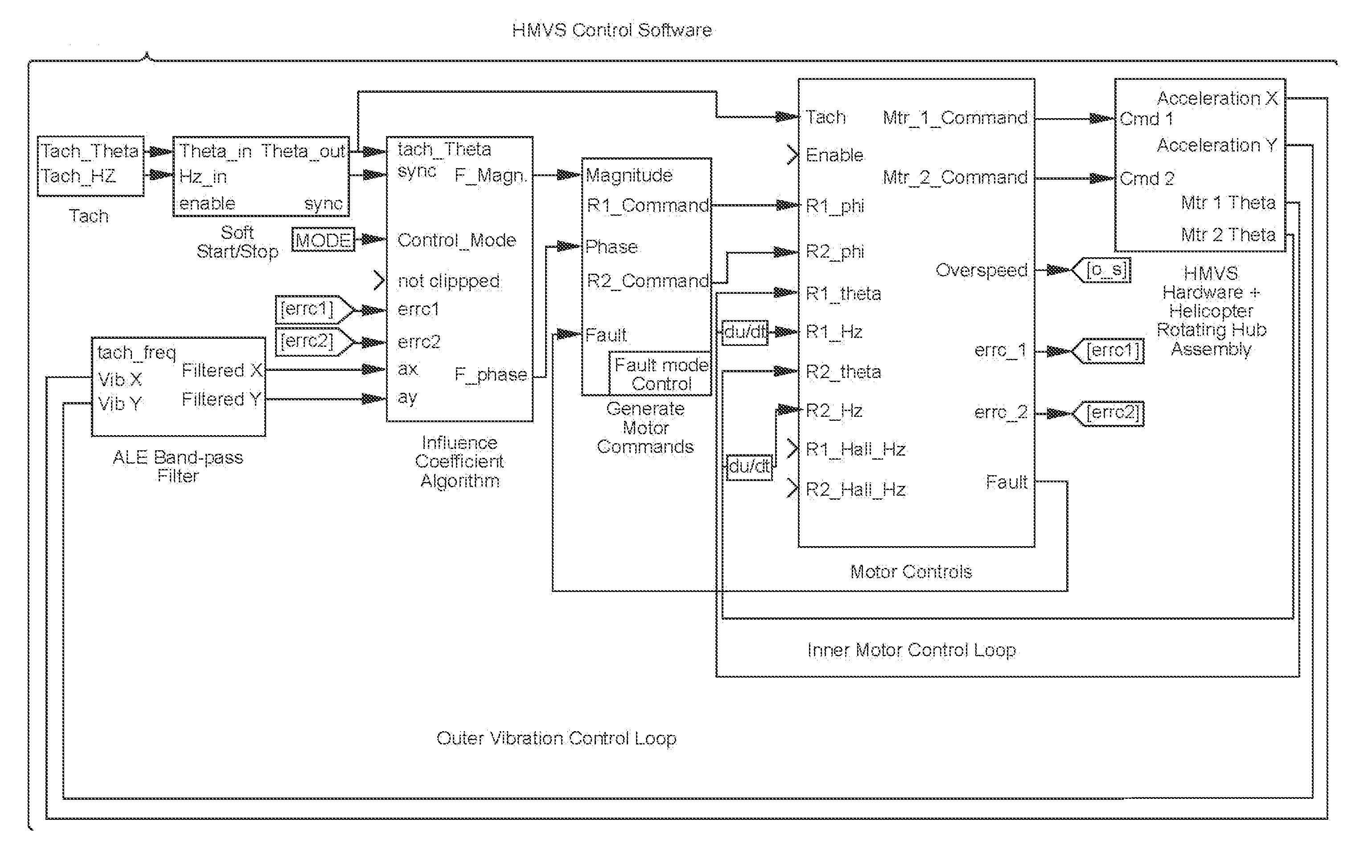 Computer system and program product for controlling vibrations