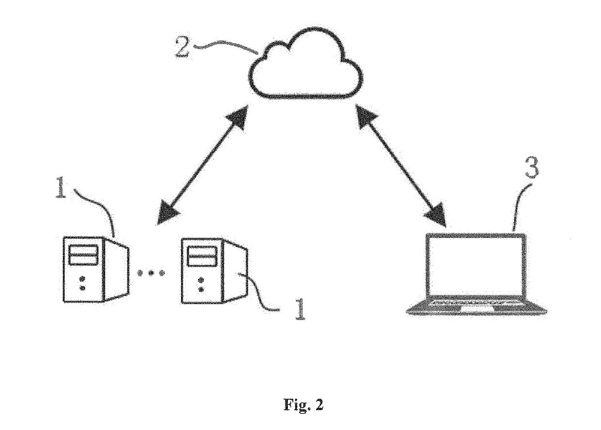 Method of hybrid searchable encryption and system using the same