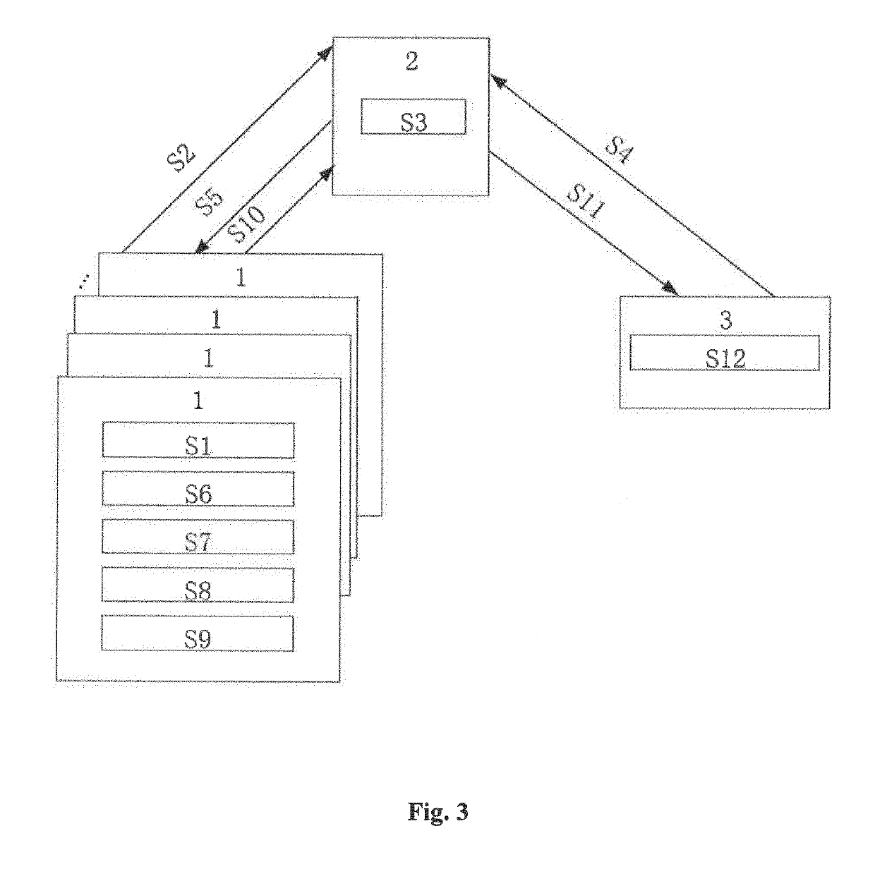 Method of hybrid searchable encryption and system using the same