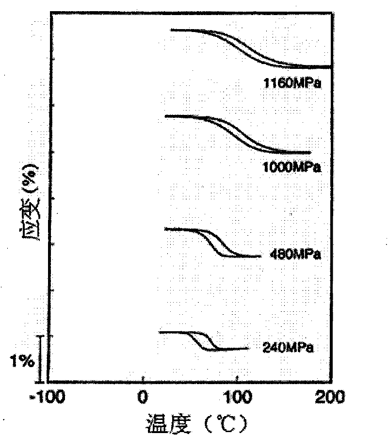 Ultrahigh recovery stress Ti-Ni-Cu shape memory alloy thin film and preparation method thereof